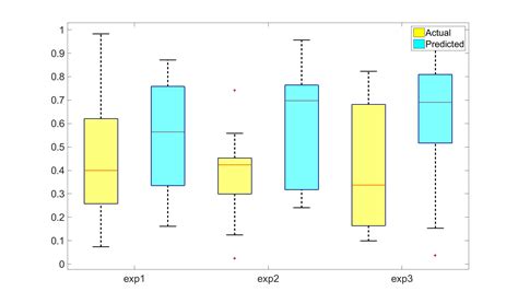 boxplotgroup MATLAB